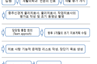 경희 재활 치료 흐름도 (재활 시스템 과정)